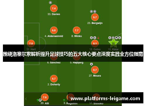围绕洛塞尔索解析提升足球技巧的五大核心要点深度实践全方位指南 围绕洛塞尔索解析提升足球技巧的五大核心要点深度实践全方位指南