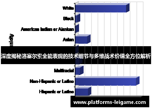 深度揭秘洛塞尔索全能表现的技术细节与多维战术价值全方位解析 深度揭秘洛塞尔索全能表现的技术细节与多维战术价值全方位解析