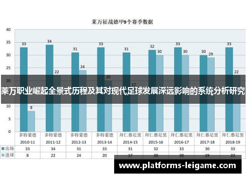 莱万职业崛起全景式历程及其对现代足球发展深远影响的系统分析研究 莱万职业崛起全景式历程及其对现代足球发展深远影响的系统分析研究