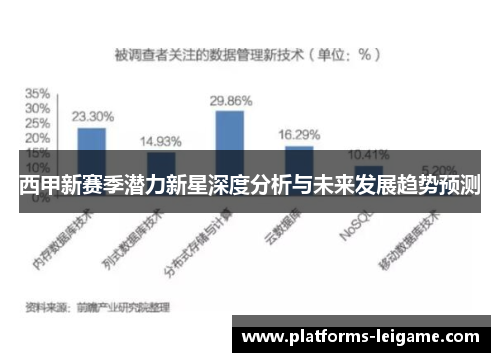 西甲新赛季潜力新星深度分析与未来发展趋势预测 西甲新赛季潜力新星深度分析与未来发展趋势预测