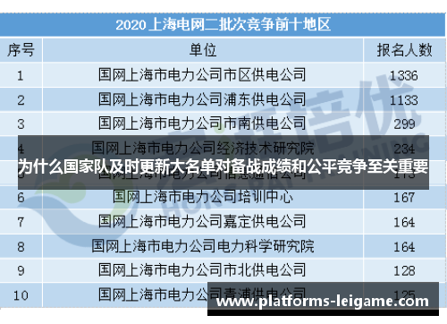 为什么国家队及时更新大名单对备战成绩和公平竞争至关重要