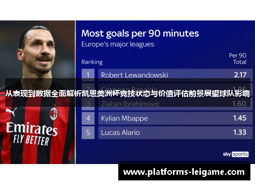 从表现到数据全面解析凯恩美洲杯竞技状态与价值评估前景展望球队影响 从表现到数据全面解析凯恩美洲杯竞技状态与价值评估前景展望球队影响