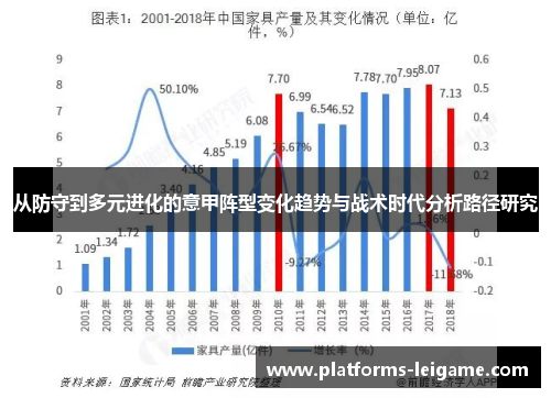 从防守到多元进化的意甲阵型变化趋势与战术时代分析路径研究 从防守到多元进化的意甲阵型变化趋势与战术时代分析路径研究